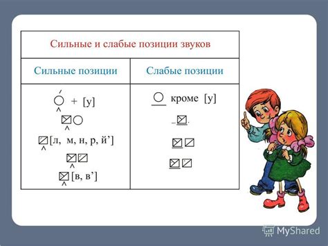 Основные примеры орфограмм слабых позиций