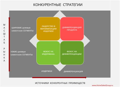 Основные принципы и преимущества