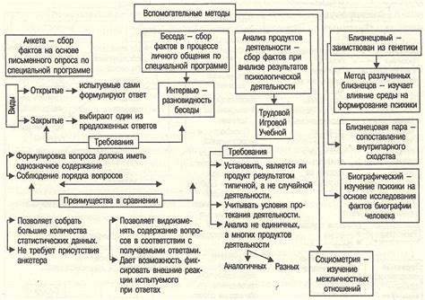 Основные принципы классической психологии