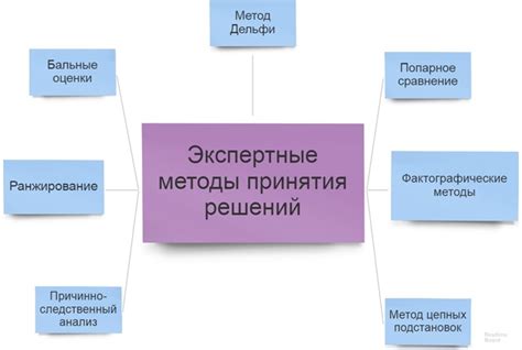 Основные принципы принятия решения