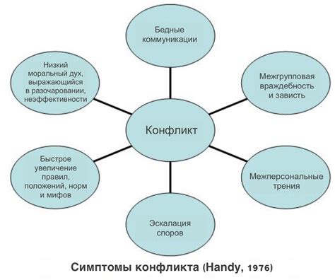 Основные причины: