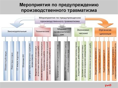 Основные причины Харасмуса