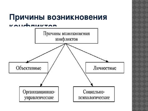 Основные причины возникновения бюрократической проволочки