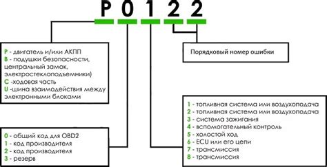 Основные причины для ошибки кода 020