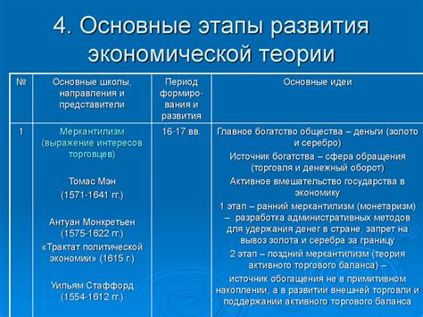 Основные секторы экономической активности