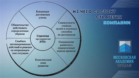 Основные составляющие совершенного мира