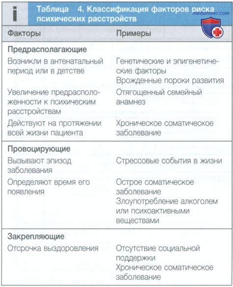 Основные факторы, приводящие к тому, что люди не покидают неблагоприятное положение