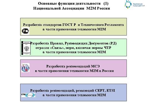 Основные функции ассоциации