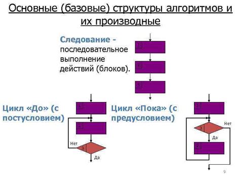 Основные характеристики финдиперсового алгоритма