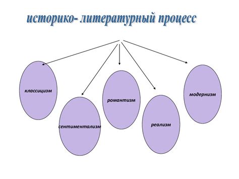 Основные элементы художественного пересказа