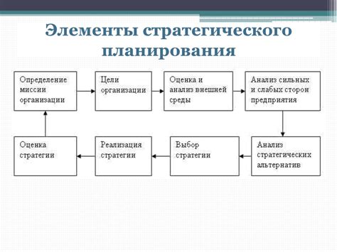 Основные этапы процесса раскадастрирования