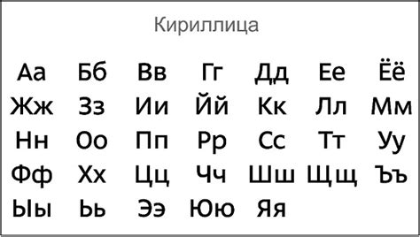 Особенности алфавита кириллицей