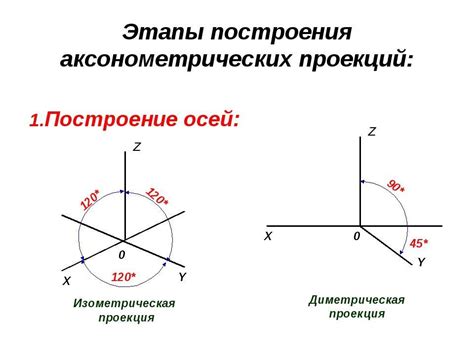 Особенности вырожденной проекции