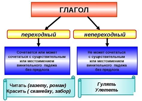 Особенности глаголов как части речи