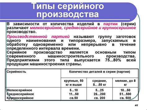 Особенности изделий единичного производства