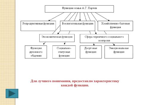 Особенности и иерархия