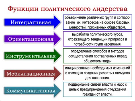 Особенности лидера класса