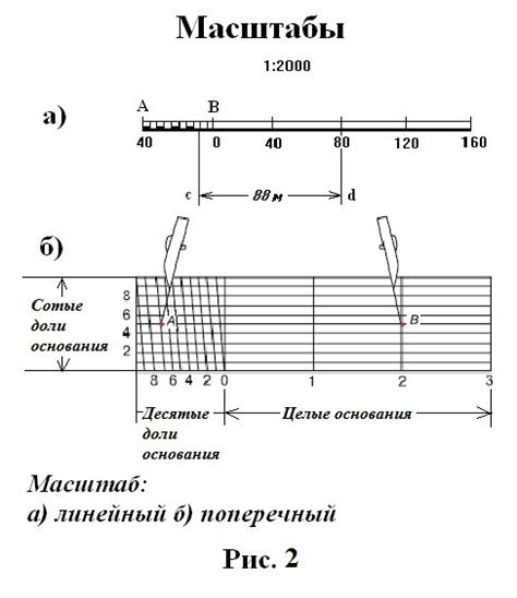 Особенности масштаба 2:1