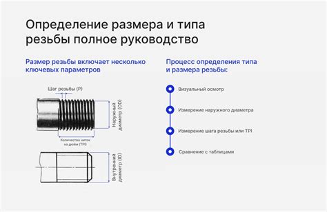 Особенности процесса использования типа резьбы 1F