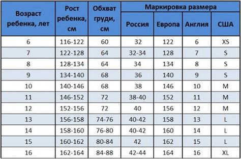 Особенности размера 50 рост 4