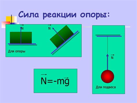 Особенности силы реакции опоры