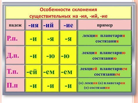 Особенности склонения иноязычных существительных