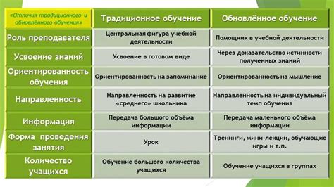 Особенности традиционной формы обучения