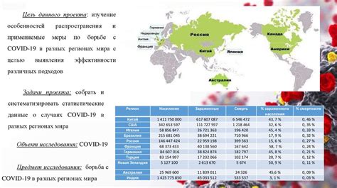 Особенности употребления в разных регионах