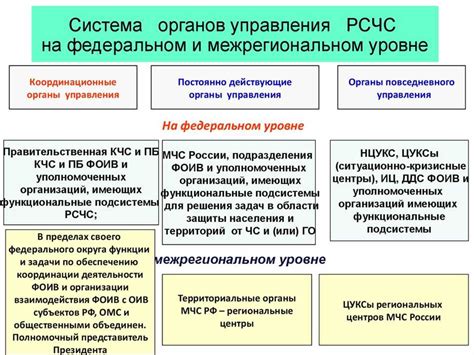 Особенности функциональной подсистемы и ее применимость