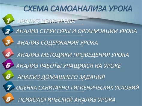 Осознанность и самоанализ