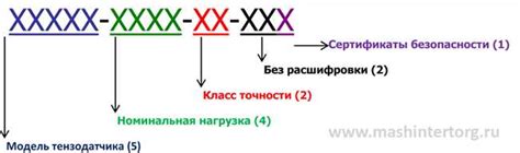 Ост - аббревиатура и ее значение