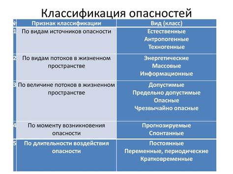 Отбрасывание предмета: опасности и последствия