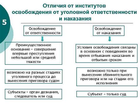 Отличия в ответственности