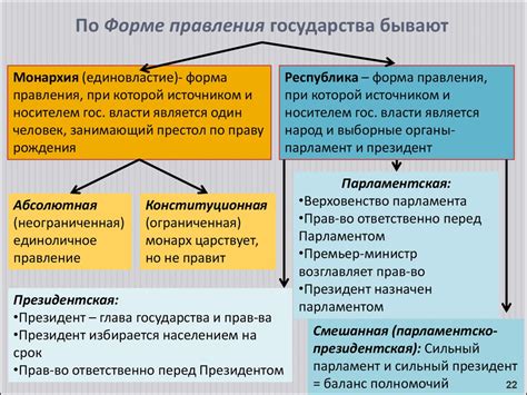 Отличия представительного правления от других форм управления