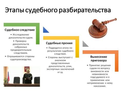 Отмена судебного разбирательства