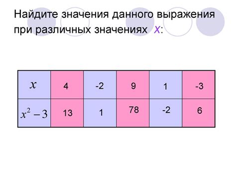 Относительность значения данного выражения