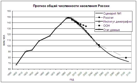 Отношение населения к фразе в прошлом