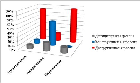 Отражение ролевой идентификации в паре