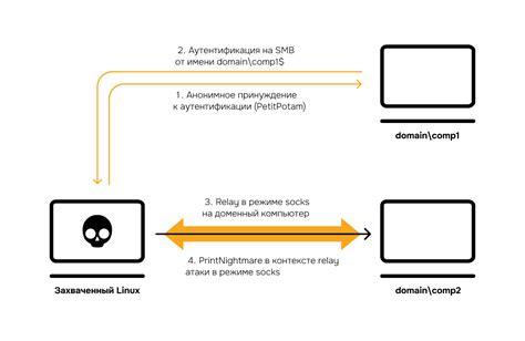 Отсутствие обновлений и нововведений