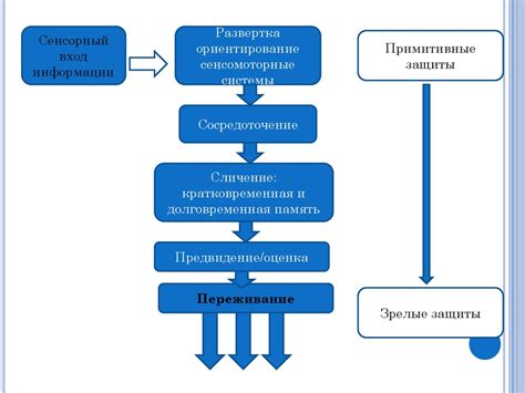 Падение психологической защиты