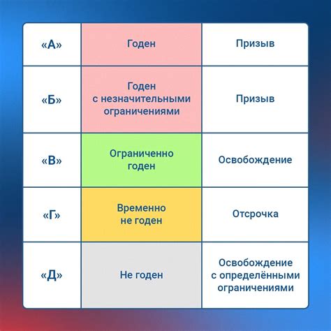 Первая категория сложности