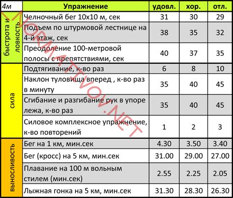 Первая причина поражения: слабость в физической подготовке