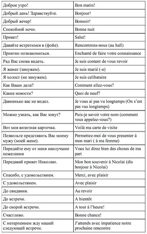 Перевод фразы "сова бьян" на французский язык