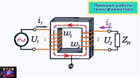 Перегрузка и перенасыщение трансформатора