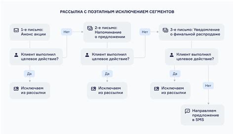 Передача клиентской базы