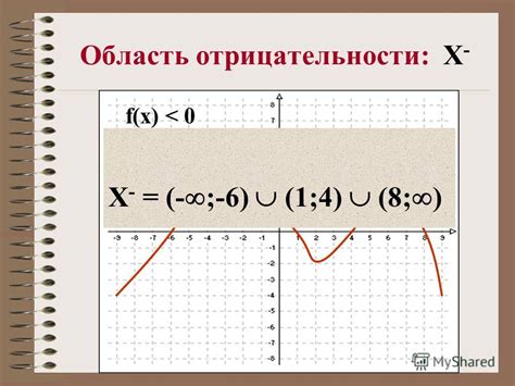 Передача отрицательности на числитель