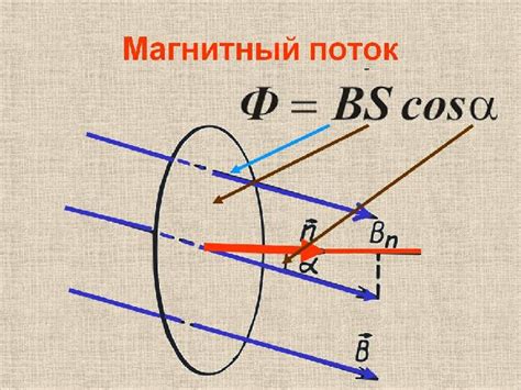 Перекрытие магнитного потока