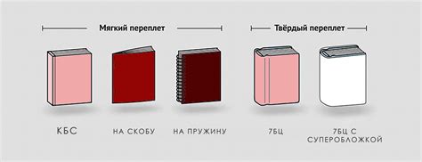 Переплет сверху: особенности и преимущества