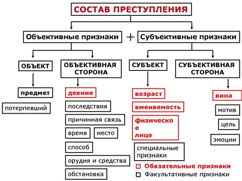 Перерасти отношения: понятие и значение