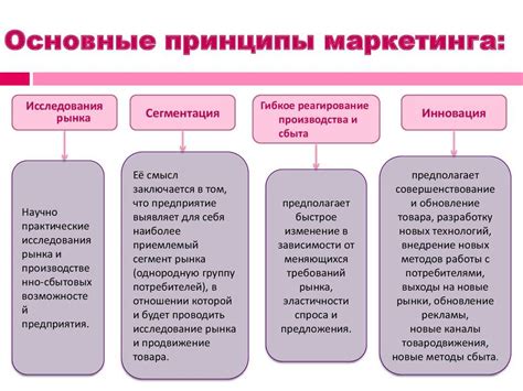 Переформатирование: основные принципы и цель